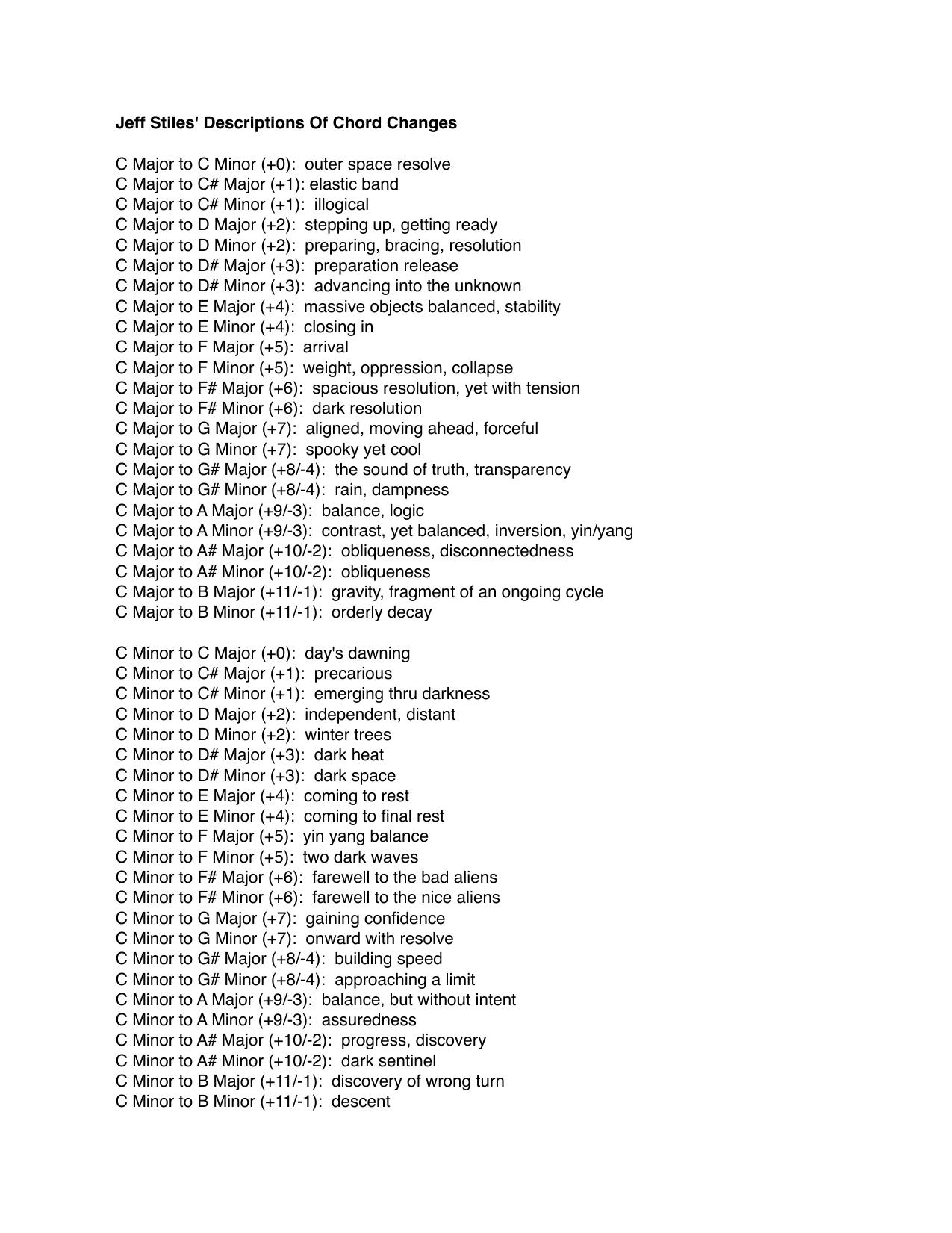 Jeff Stiles' Descriptions Of Chord Changes